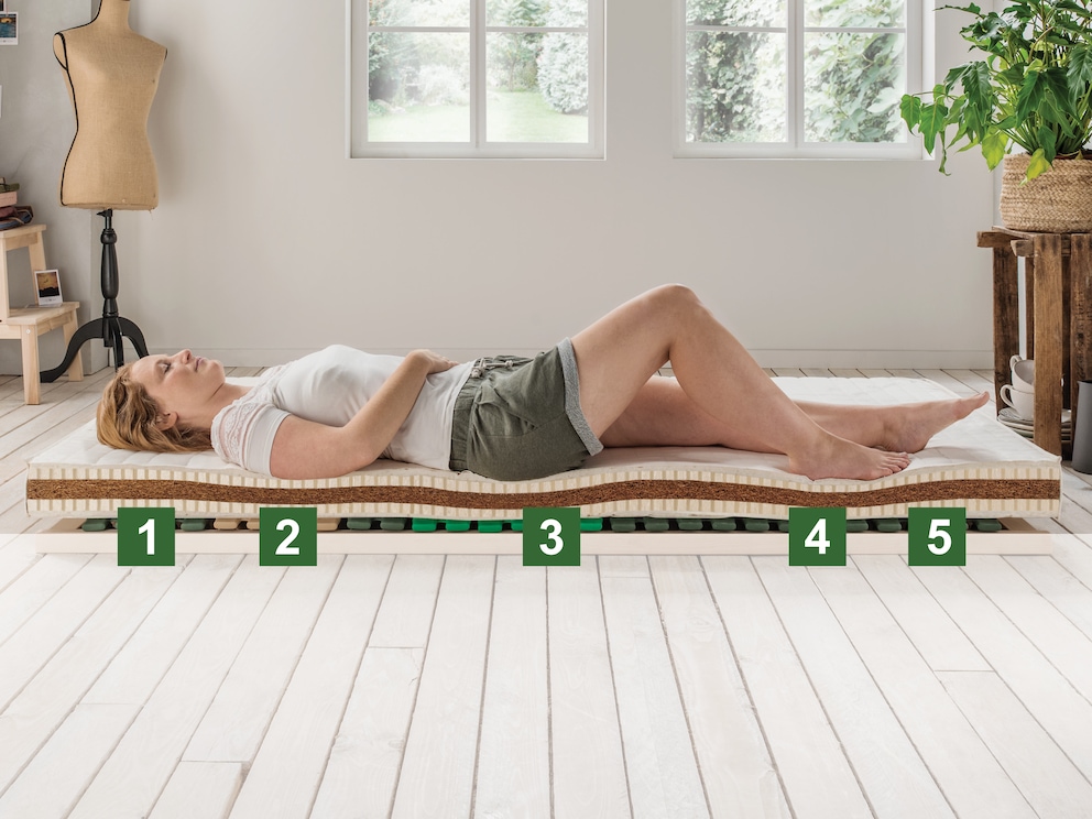5 Liegezonen für körperangepasstes Liegen: (1) Kopf- und Nackenzone, (2) Schulter-Zone, (3) Becken-Zone, (4) Schenkel-Zone, (5) Fuß-Zone