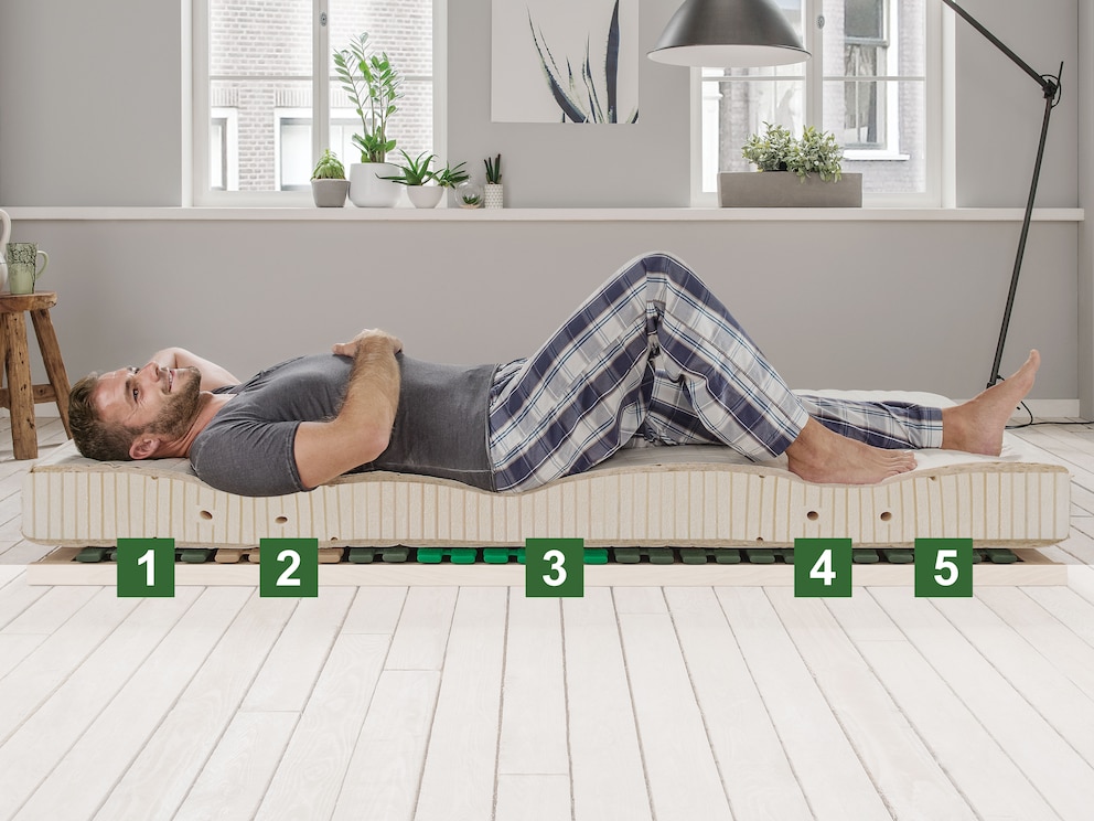 5 zones pour un couchage adapté au corps : (1) Zone pour la tête et le cou, (2) zone pour les épaules (3) zone pour le bassin, (4) zone pour les cuisses, (5) zone pour les pieds