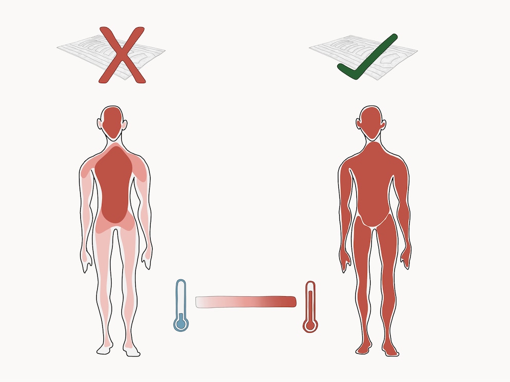 Adaptation optimale à la répartition de la température du corps humain