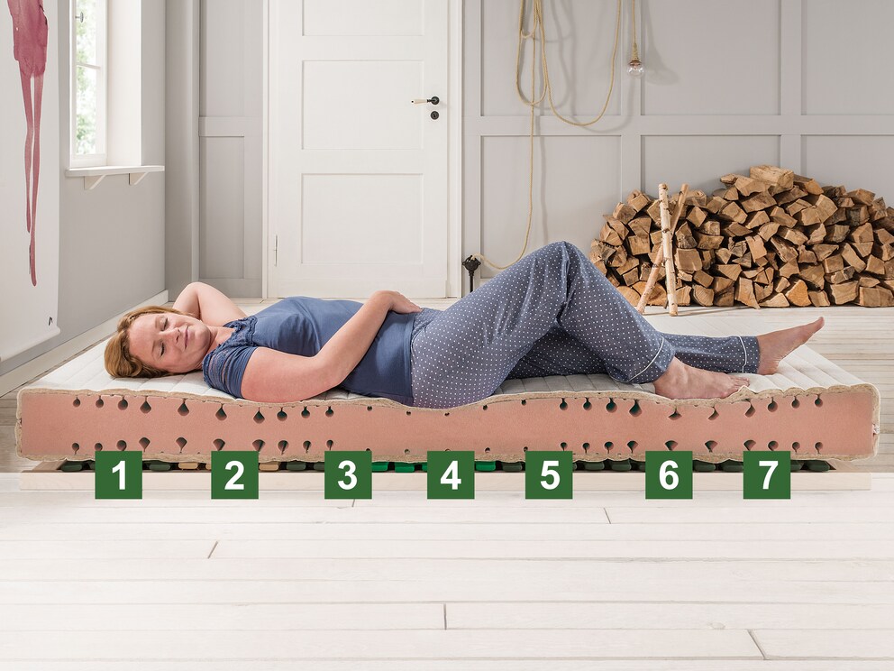 7 ligzones aangepast aan uw lichaam: (1) hoofd- en nekzone, (2) schouderzone, (3) lendenwervelzone, (4) bekkenzone, (5) dijbeenzone, (6) kuitzone, (7) voetzone