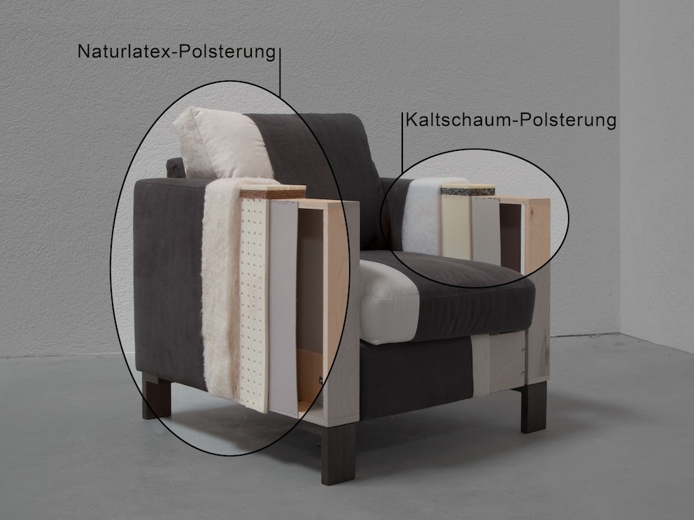 Exemplarischer Querschnitt der Naturlatex- und Kaltschaum-Polsterung